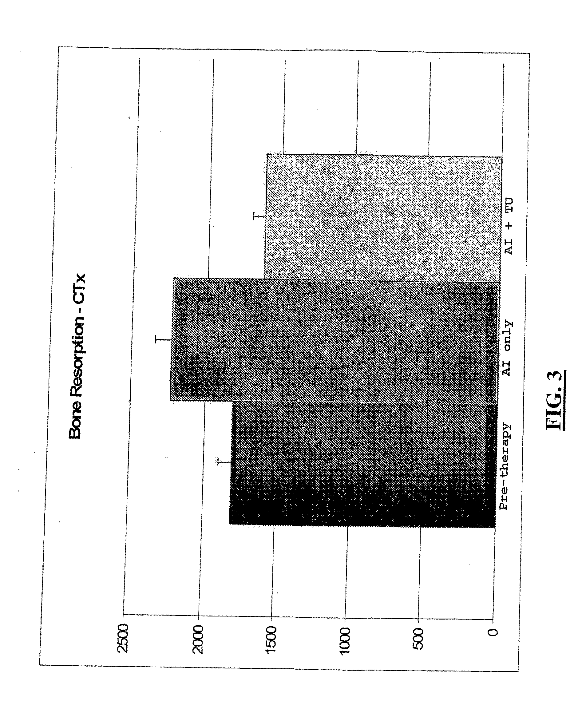 Reduction of Side Effects From Aromatase Inhibitors Used for Treating Breast Cancer