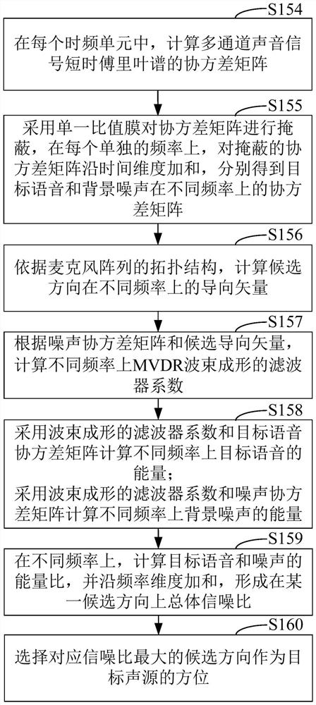 Sound source direction estimation method and device based on time-frequency masking and deep neural network