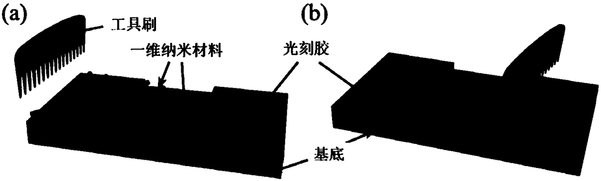 A method for preparing a one-dimensional nanomaterial-based sensor