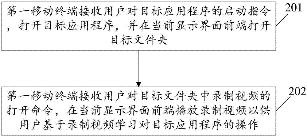 Remote control method and system for mobile terminal and mobile terminal