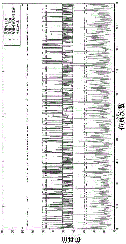 Aquatic traffic safety risk simulation method