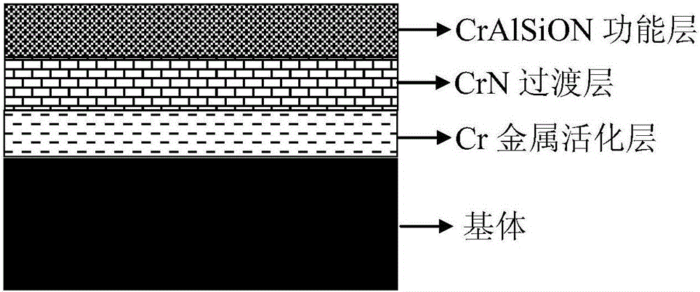 High-temperature low-friction CrAlSiON nanometer composite coating and preparation method thereof