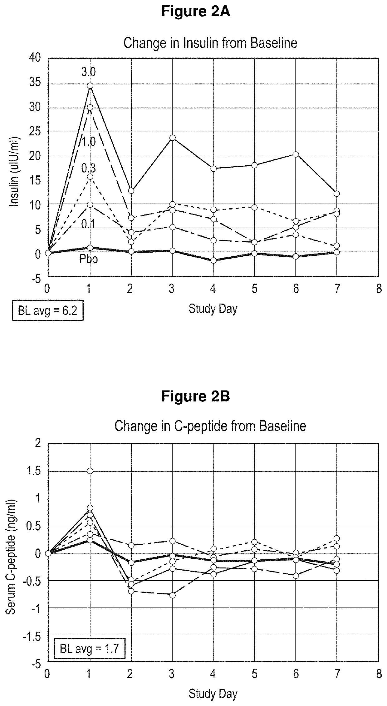 Treatment of post-prandial hyperinsulinemia and hypoglycemia after bariatric surgery