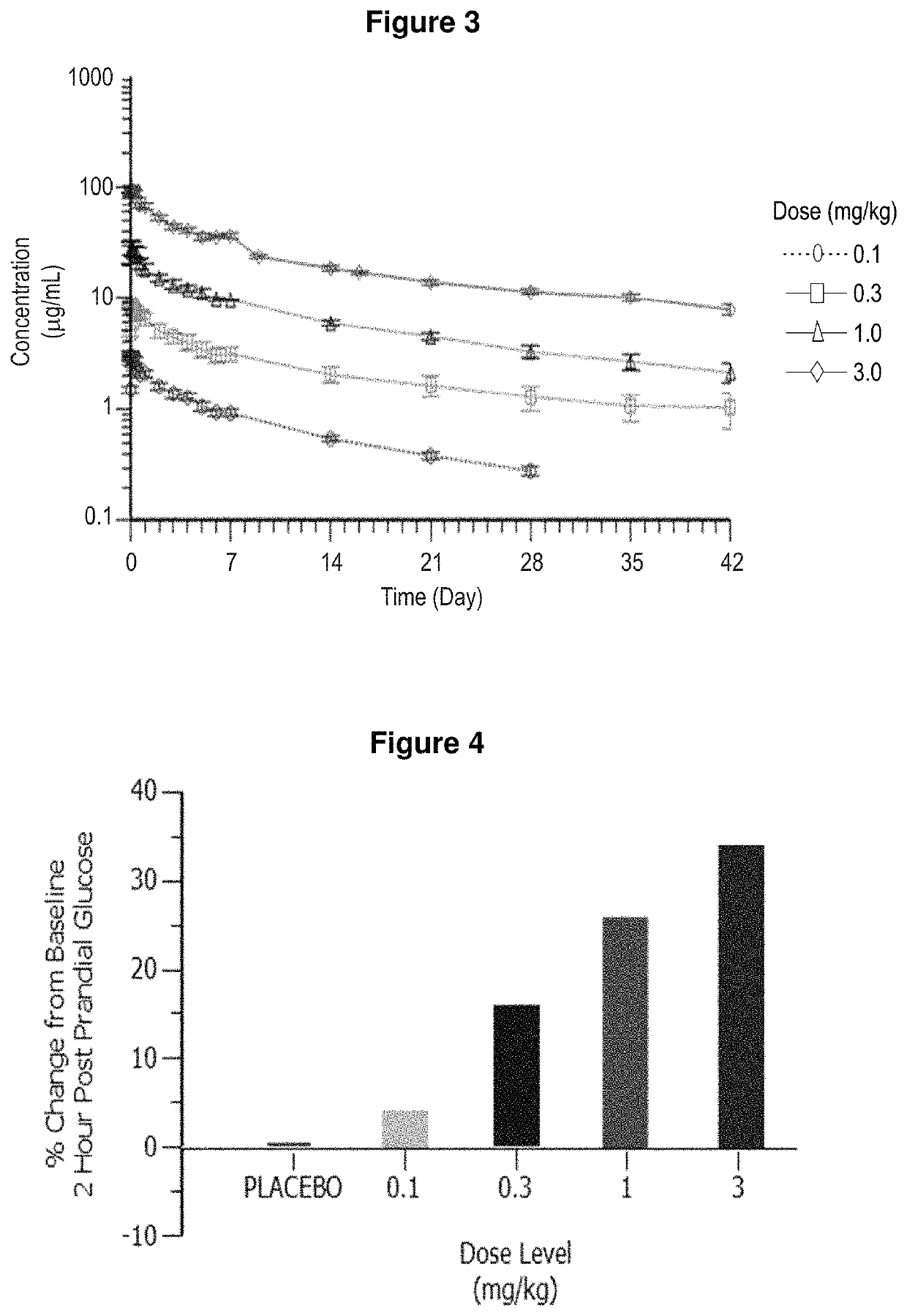 Treatment of post-prandial hyperinsulinemia and hypoglycemia after bariatric surgery