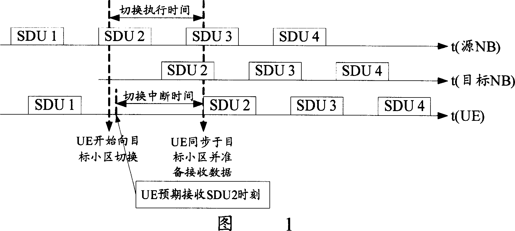 Process method for preventing retransmitting automatic retransmission request data