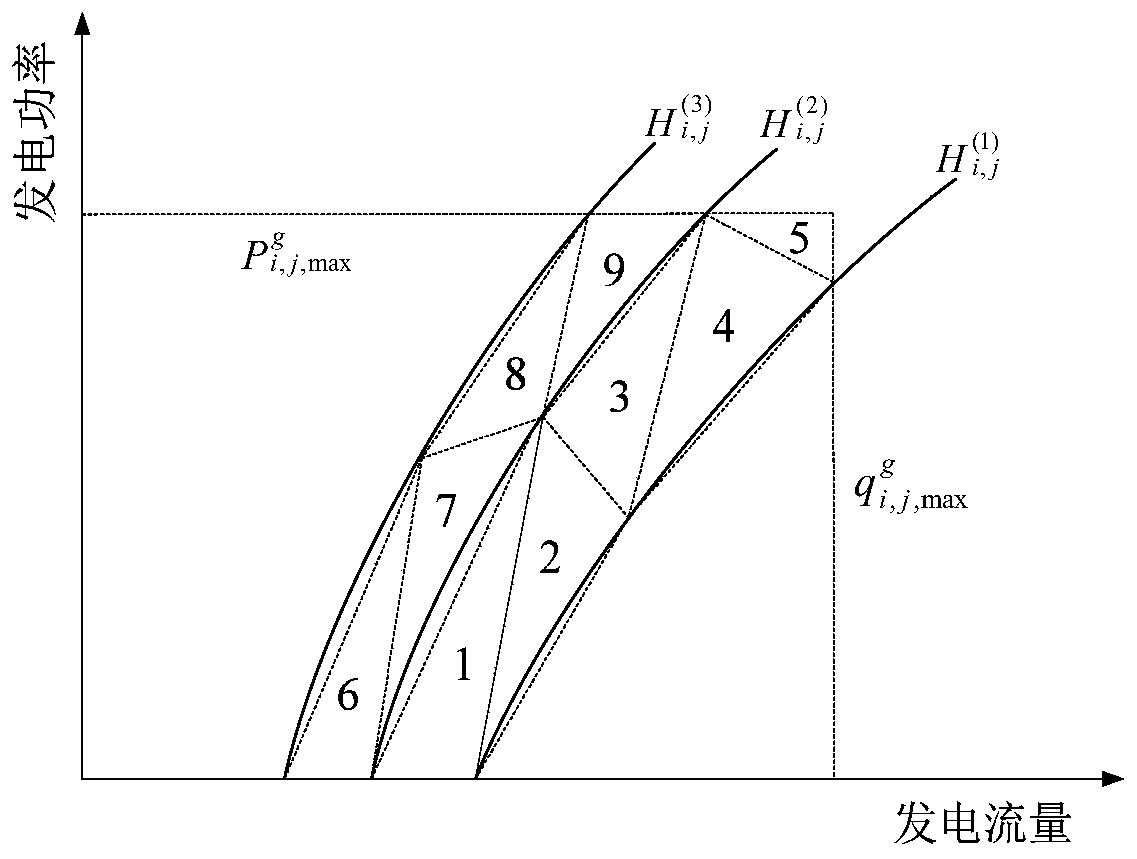 Hydropower station short-term refined peak regulation scheduling method