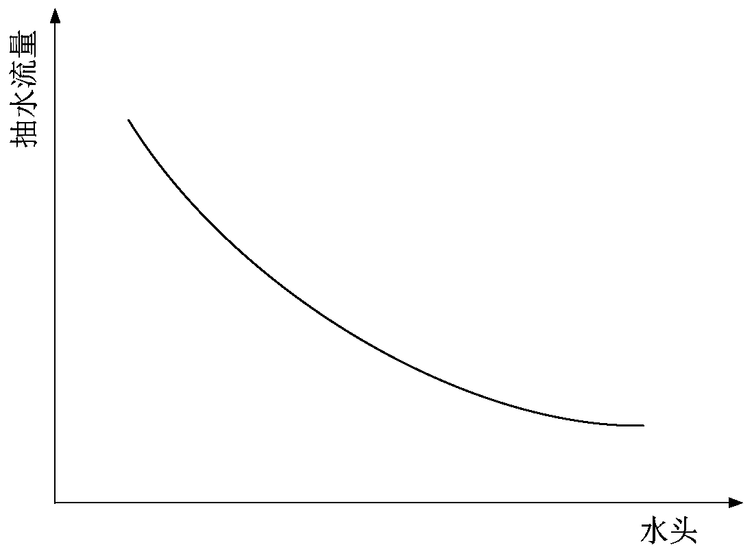 Hydropower station short-term refined peak regulation scheduling method