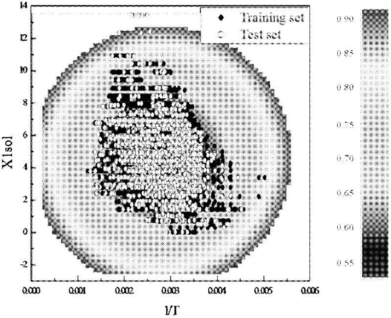 Method for predicating vapor pressure of liquid phase of organic substance by quantitative structure-activity relationship model