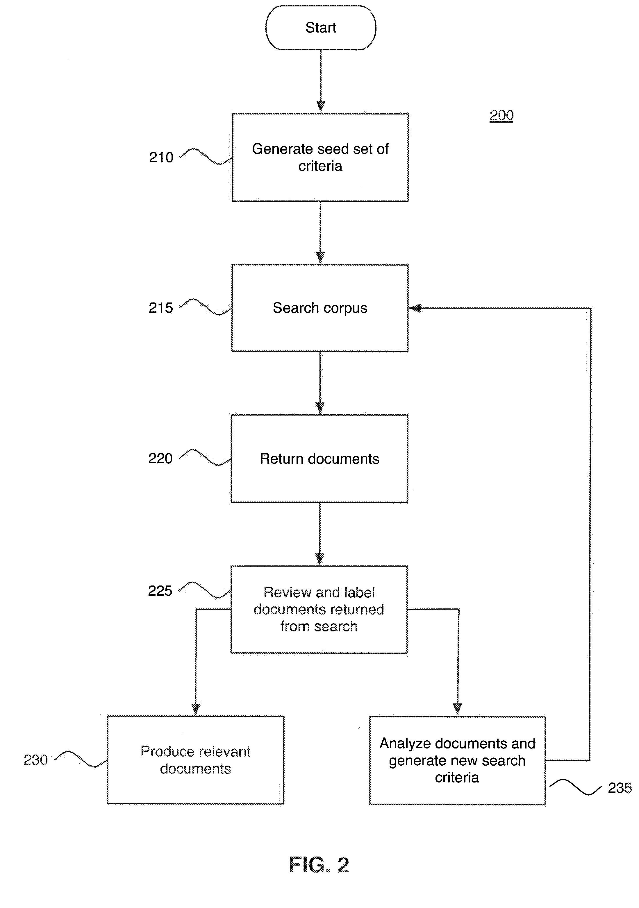 Keyword Suggestion for Efficient Legal E-Discovery