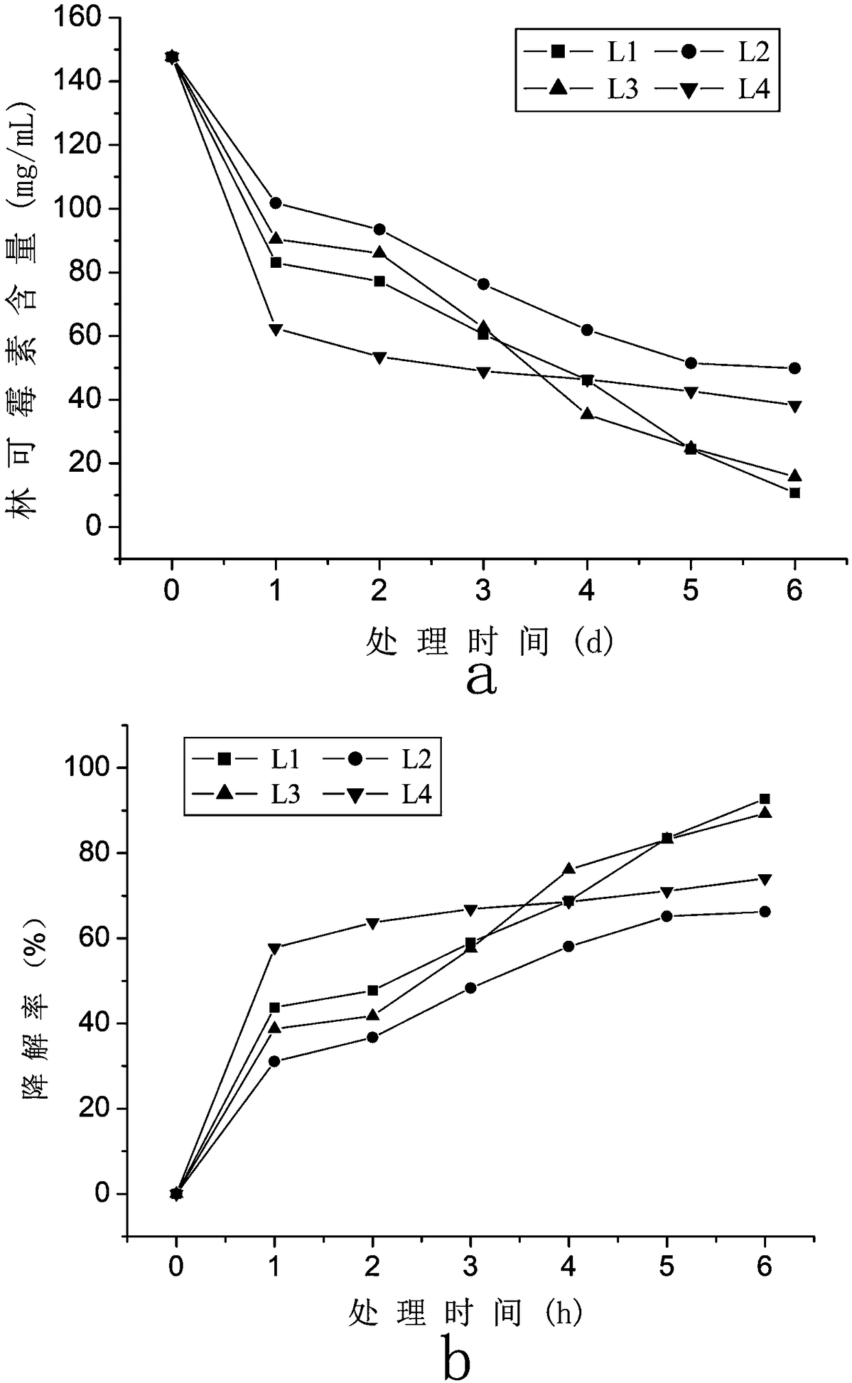 Bacillus subtilis L1, and application thereof in degradation of lincomycin residual in lincomycin residues