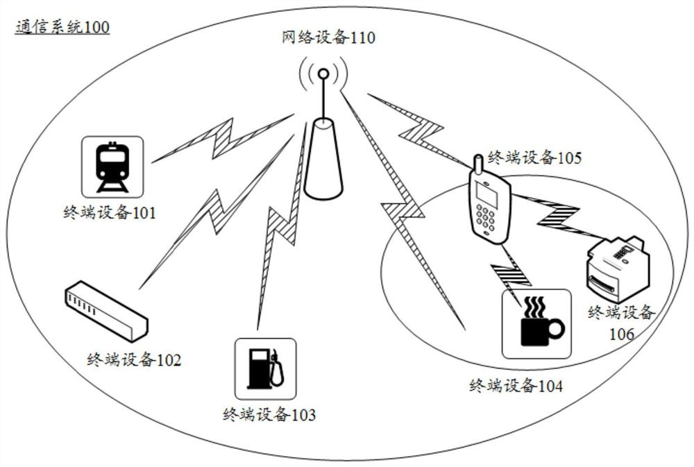 Beam transmission method and related equipment