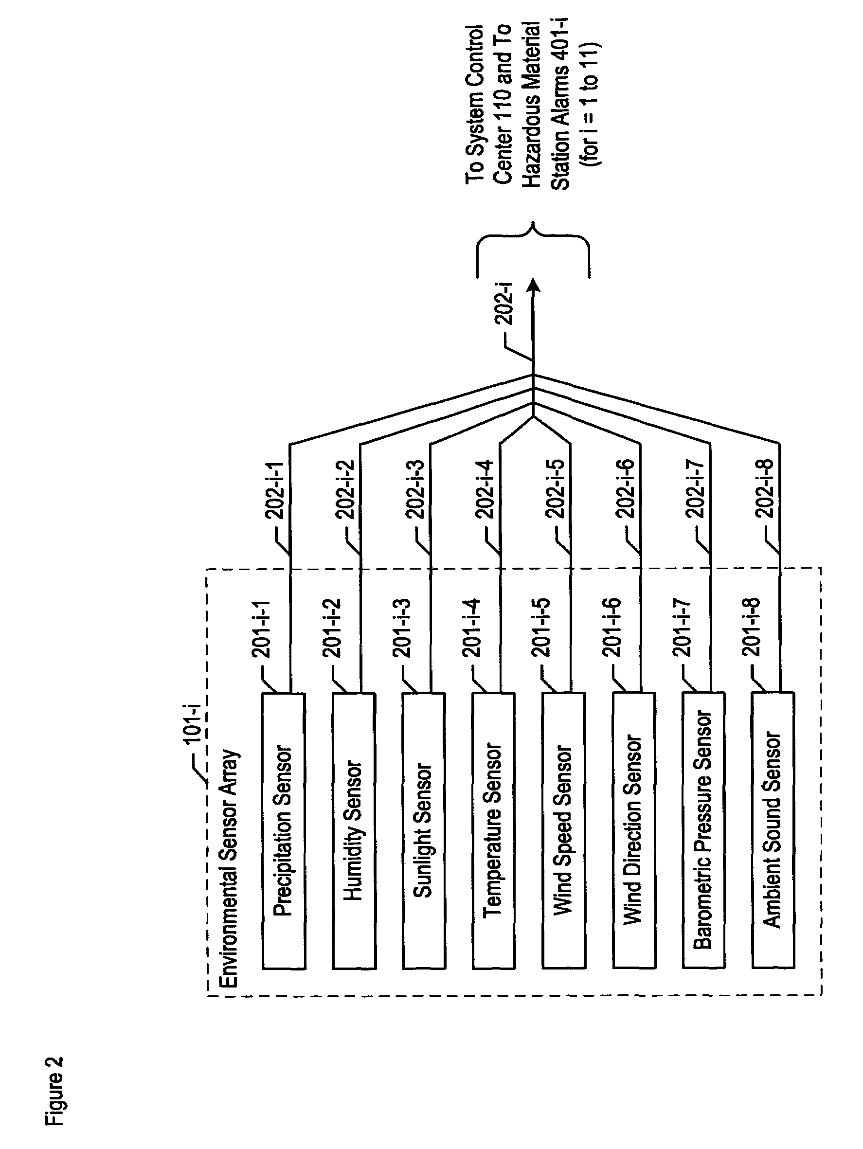 Chemical, biological, radiological, and nuclear weapon detection system with alarm thresholds based on environmental factors