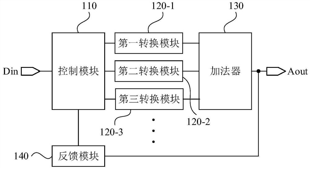 High-precision digital-to-analog conversion device and method