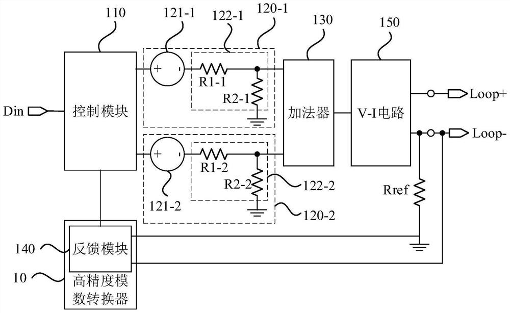 High-precision digital-to-analog conversion device and method