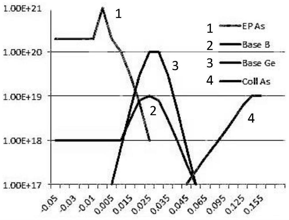 Self-aligned silicon germanium hbt device monitors the structure and process method of intrinsic base doping