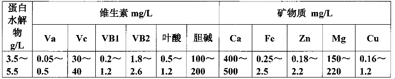 Red-date nutritional beer