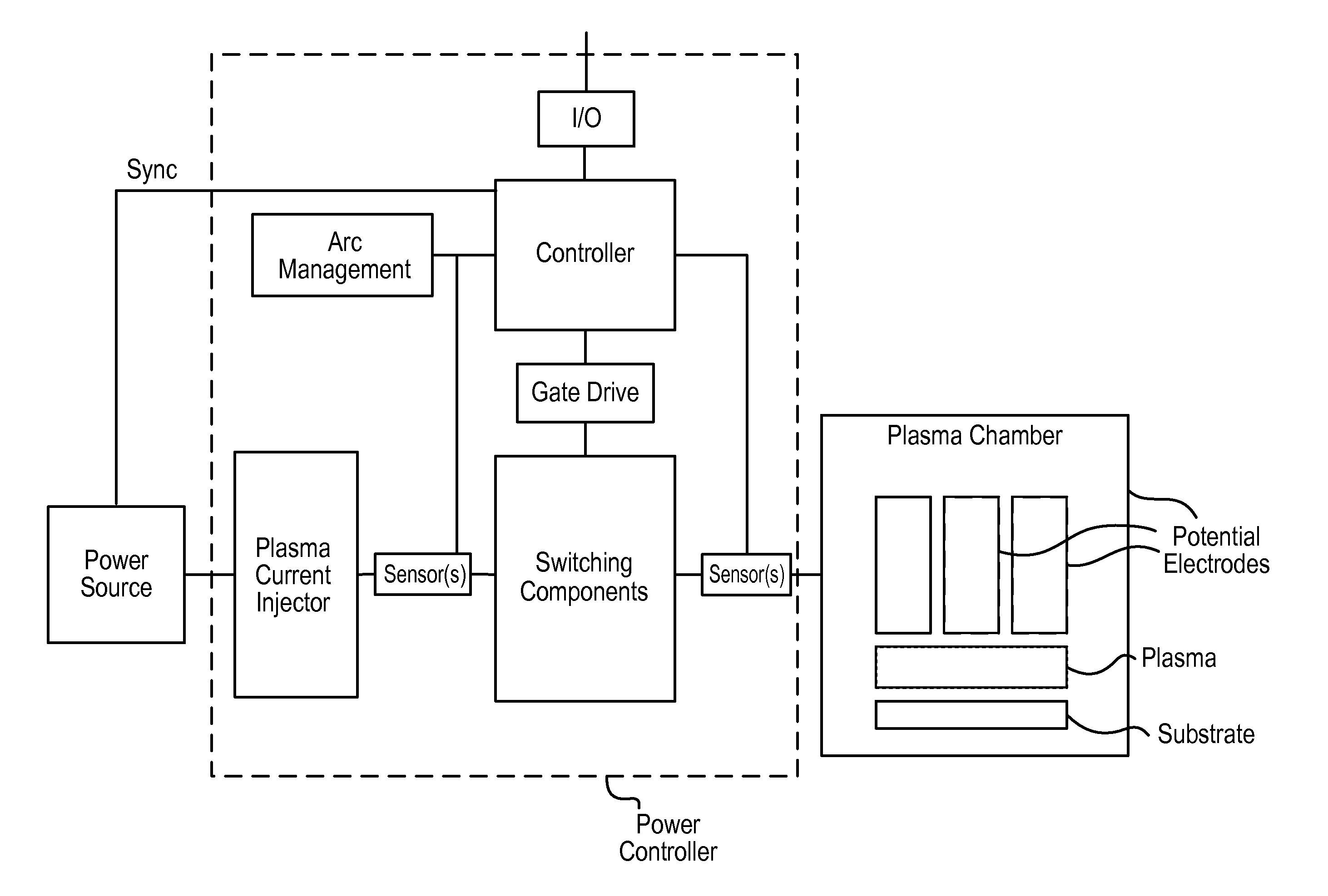 Methods and apparatus for applying periodic voltage using direct current