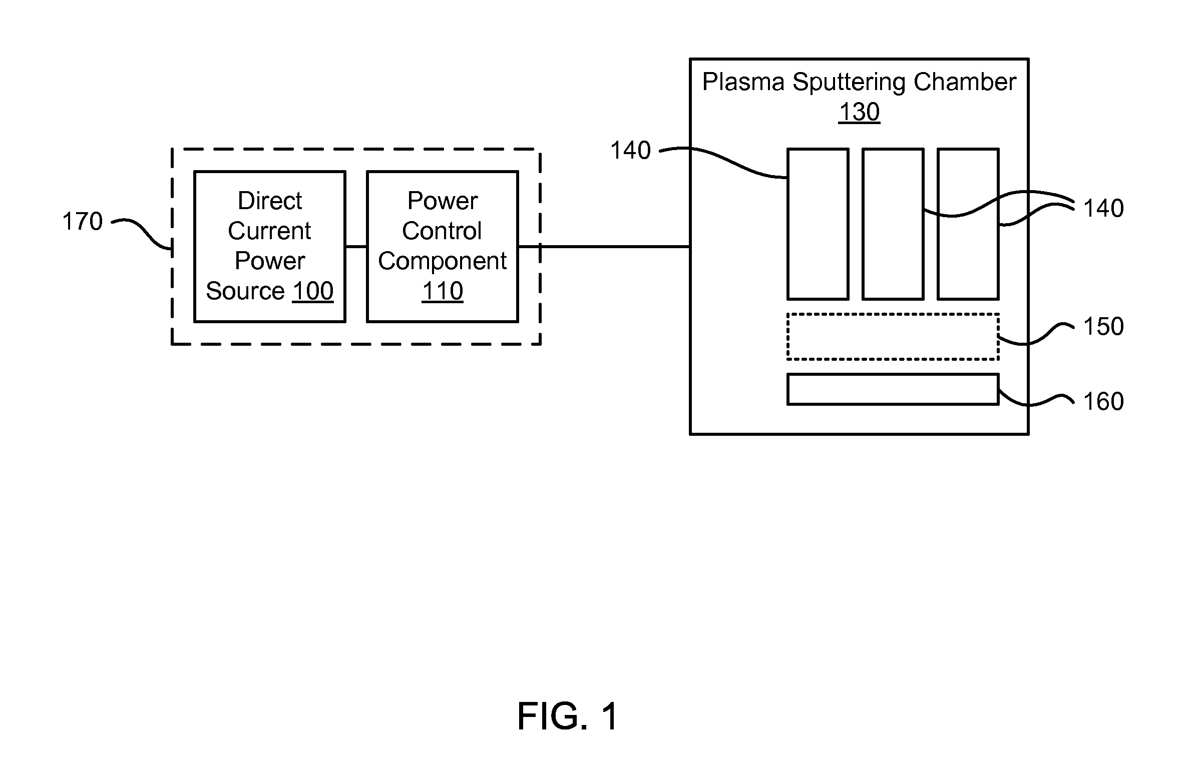 Methods and apparatus for applying periodic voltage using direct current