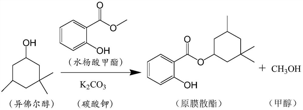 Method for preparing salicylate through green synthesis process