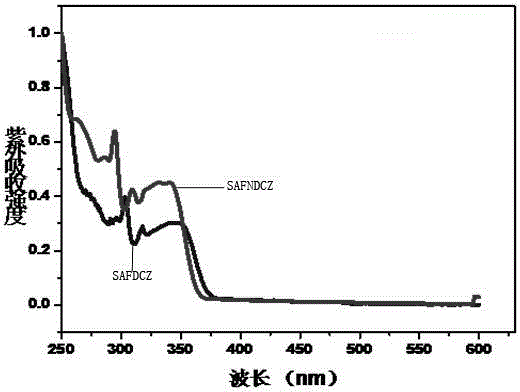 Triphenylamine spirofluorene derivatives and uses thereof