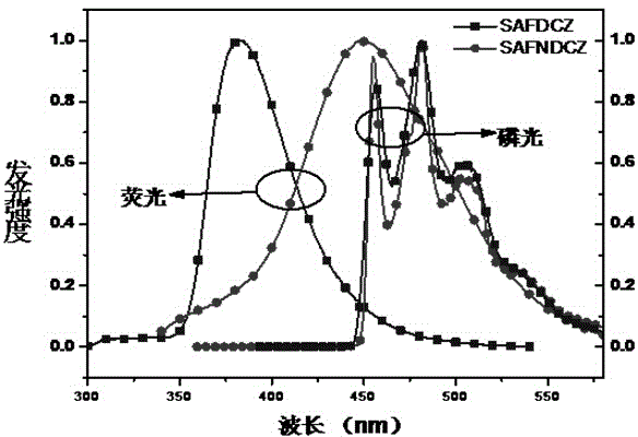 Triphenylamine spirofluorene derivatives and uses thereof