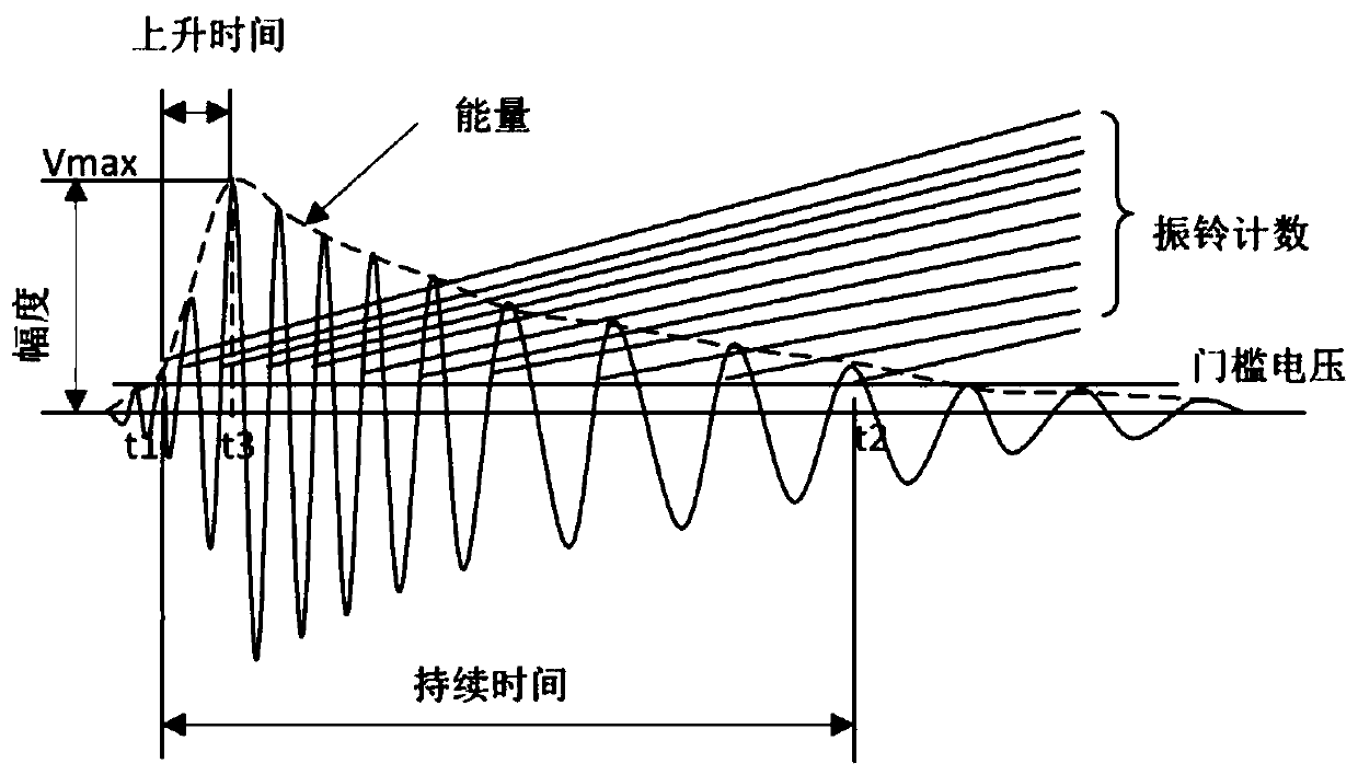 A Noise Filtering and Crack Judgment Method for On-line Rail Crack Monitoring