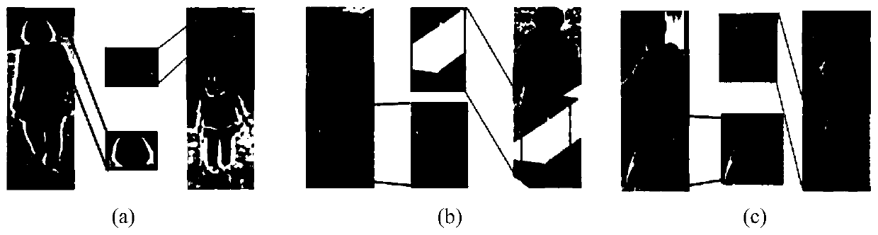 A pedestrian re-identification system and method