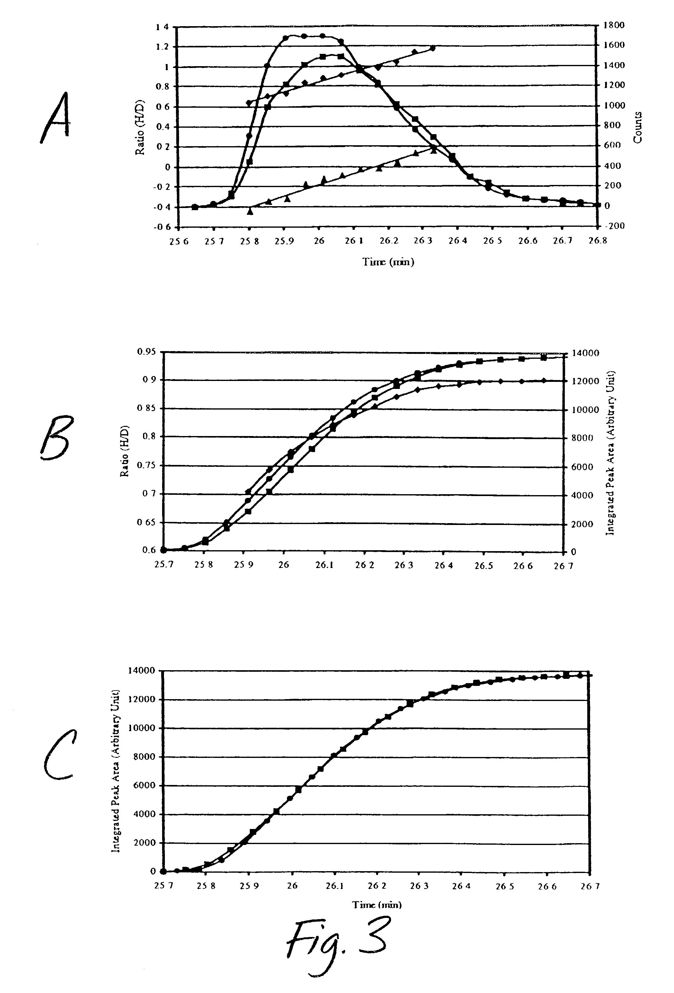 Materials and methods for controlling isotope effects during fractionation of analytes