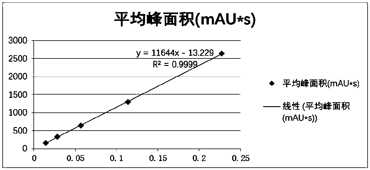 Radix ginseng and radix angelicae sinensis blood-nourishing tablet traditional Chinese medicine preparation and preparation and detection methods thereof