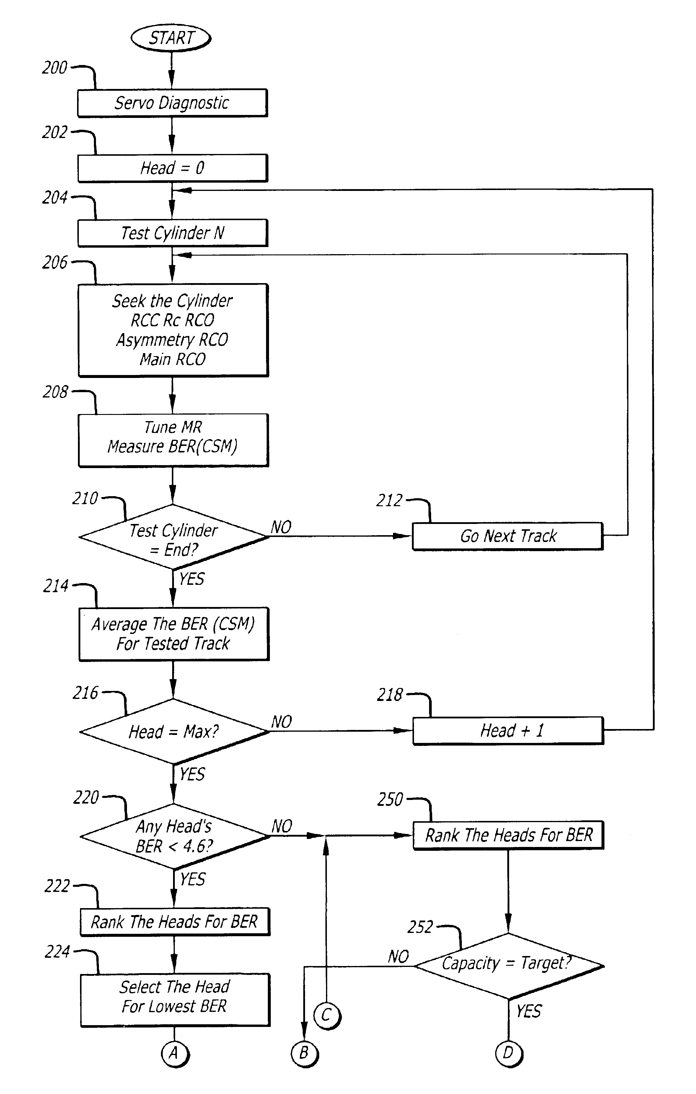 Flexible BPI and TPI selection in disk drives