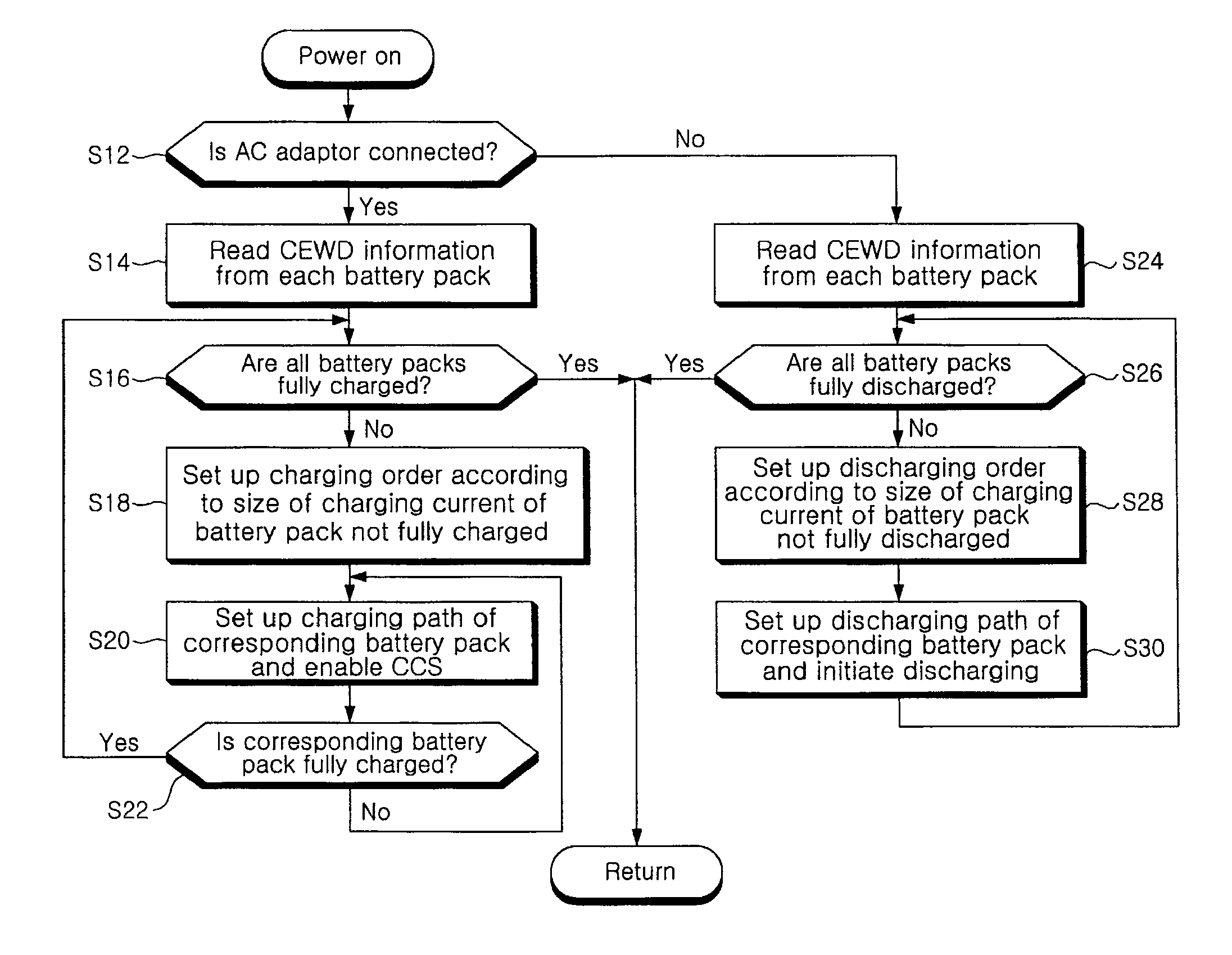 Apparatus and method for managing power of battery packs in a portable device