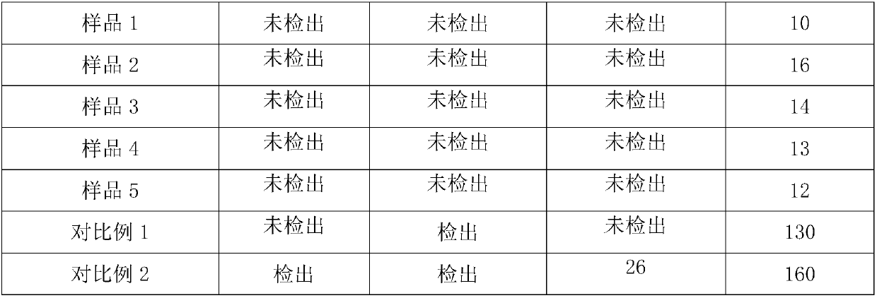 Preparation method of canned lotus sprouts