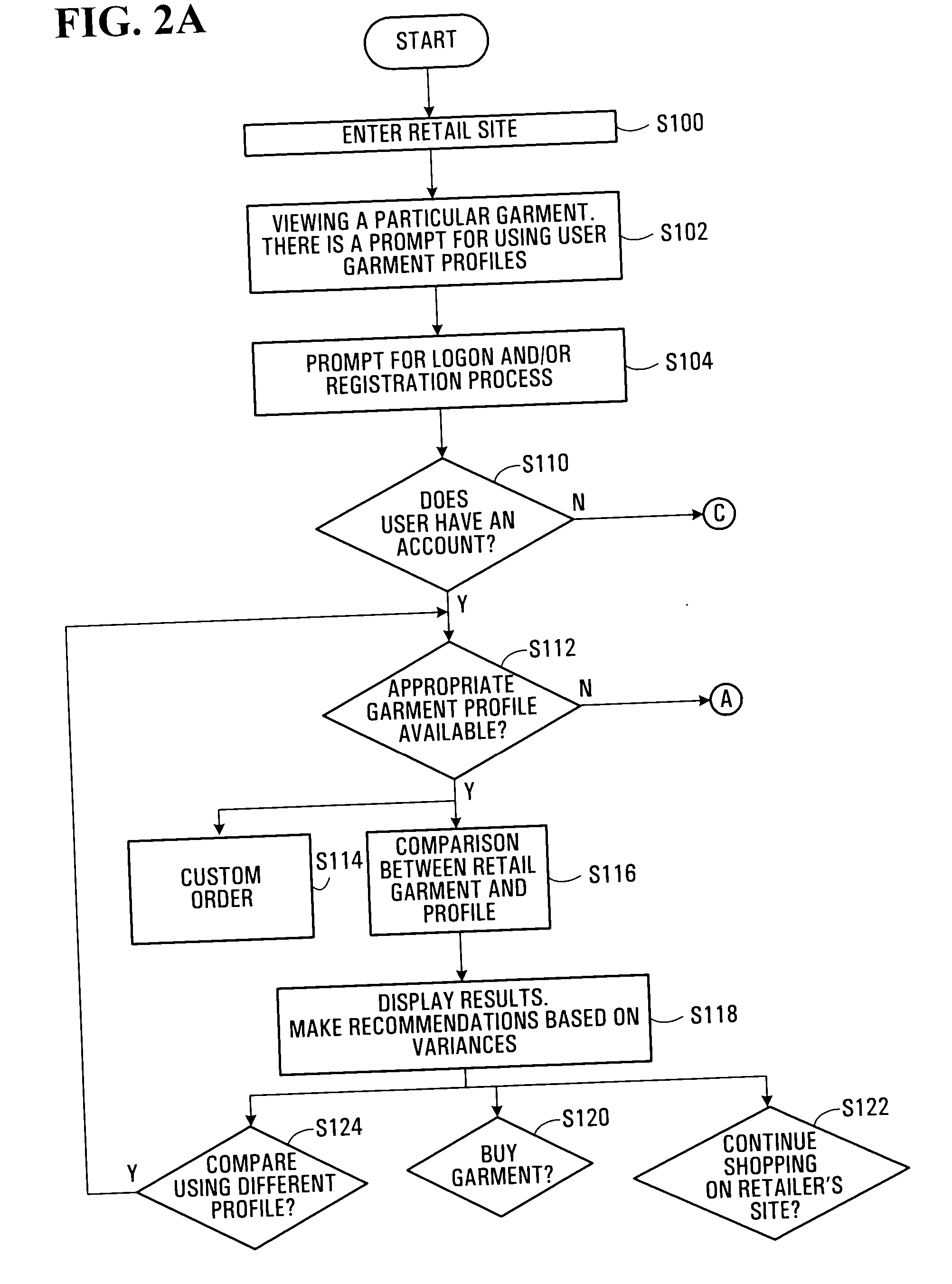 Method and system for facilitating ordering of garments