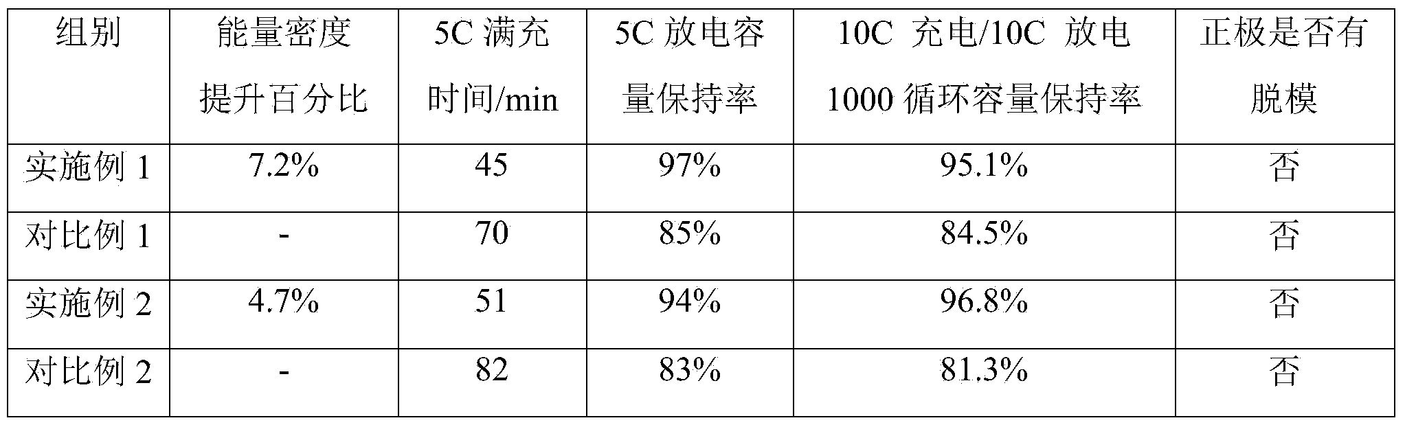 Lithium ion battery