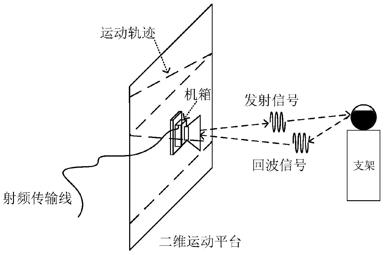 Stepping frequency synthetic aperture radar-based near-distance RCS measurement electronic system