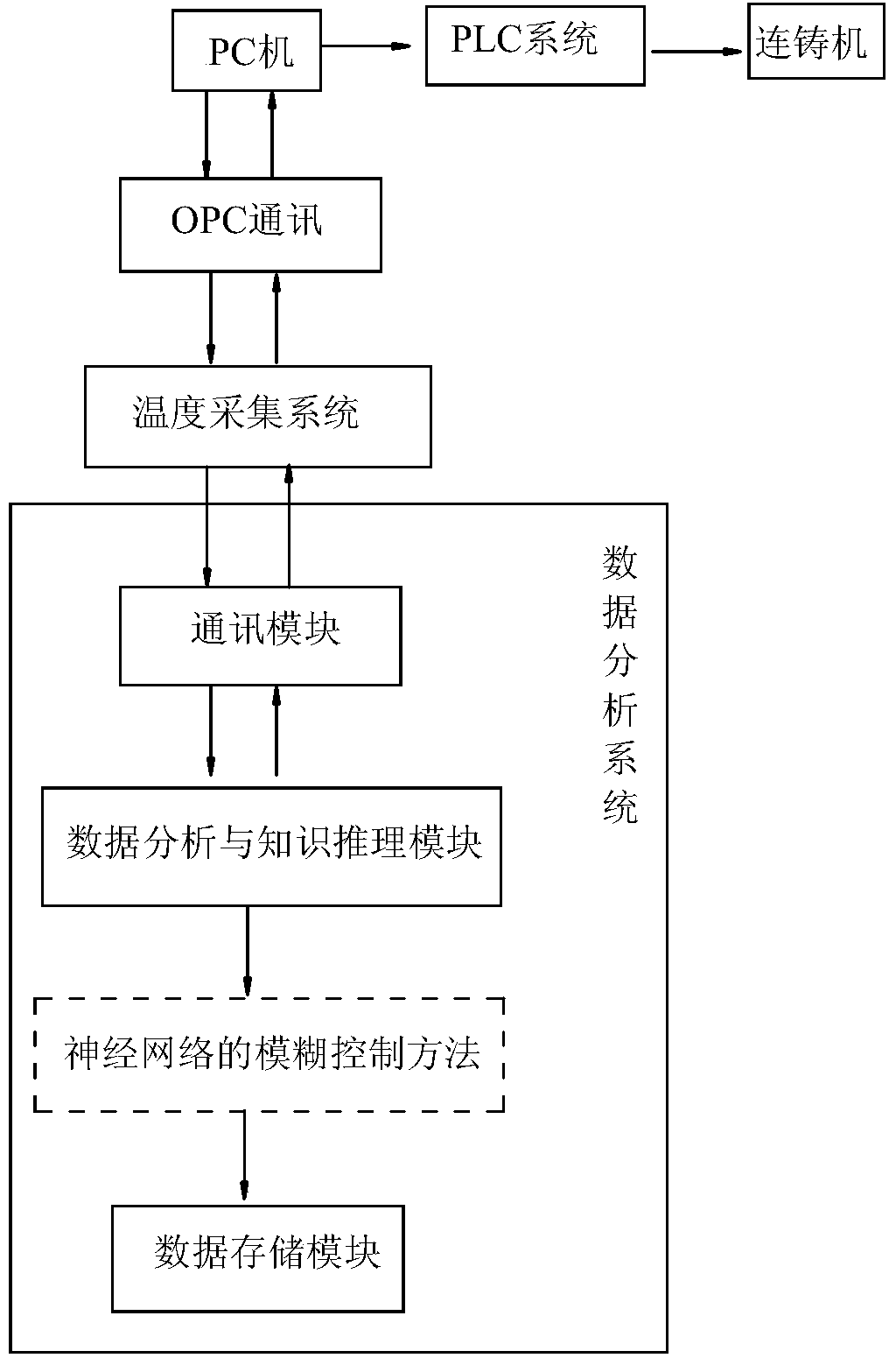 A visual analysis method for continuous casting crystallizer temperature field