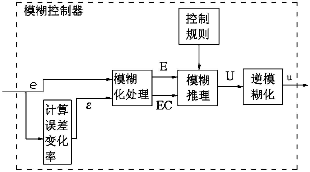 A visual analysis method for continuous casting crystallizer temperature field