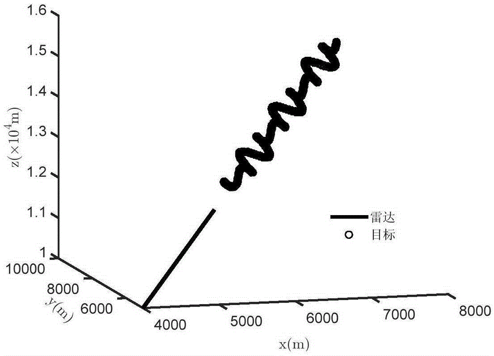 Adaptive angle tracking method based on digital phase-locked loop