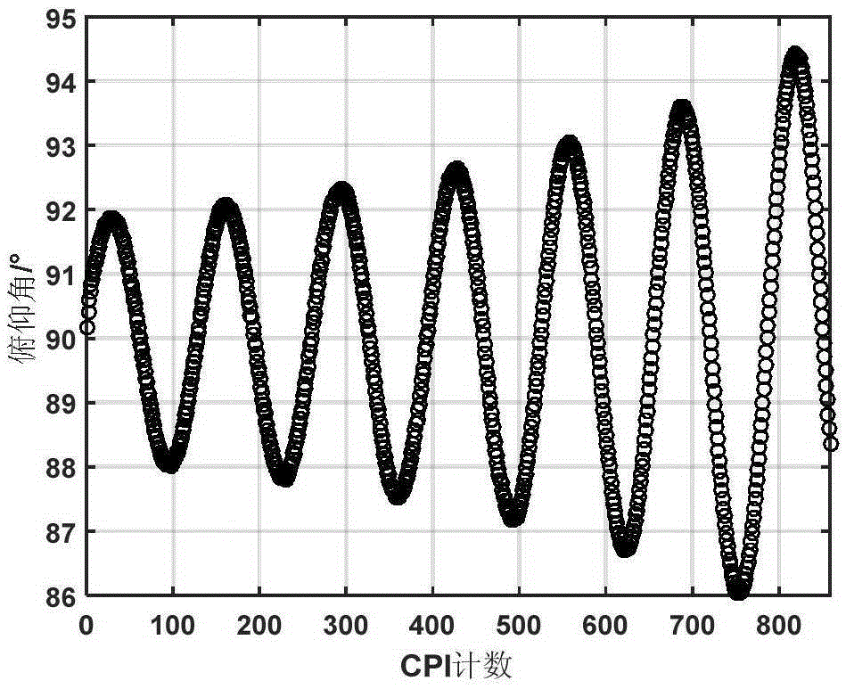 Adaptive angle tracking method based on digital phase-locked loop