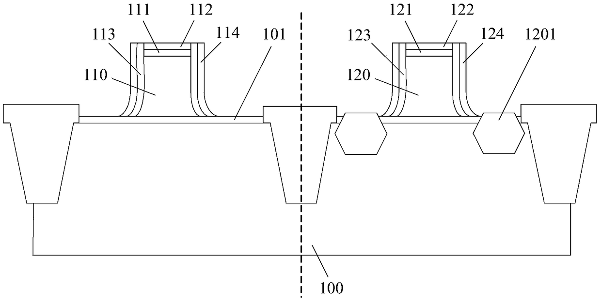 How to form a mos transistor