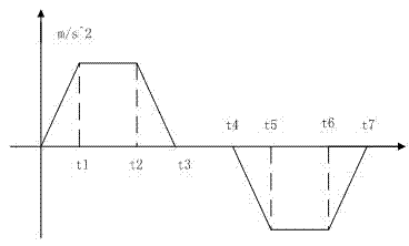 Motion control method of megawatt wind generating set feather system