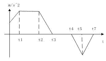 Motion control method of megawatt wind generating set feather system