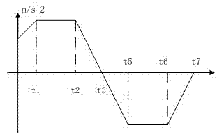 Motion control method of megawatt wind generating set feather system