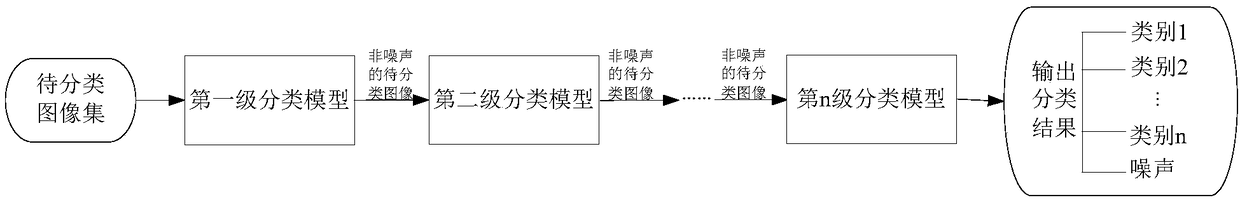 A method and apparatus for image classification