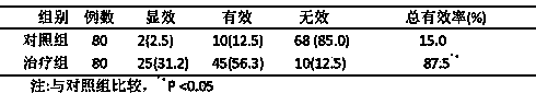 Traditional Chinese medicine fumigation lotion for treating diabetic peripheral neuropathy