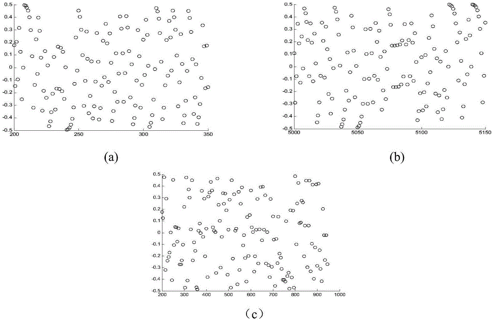 Radar pulse transmitter and generation method of orthogonal frequency division multiplexing (OFDM) pulse signal