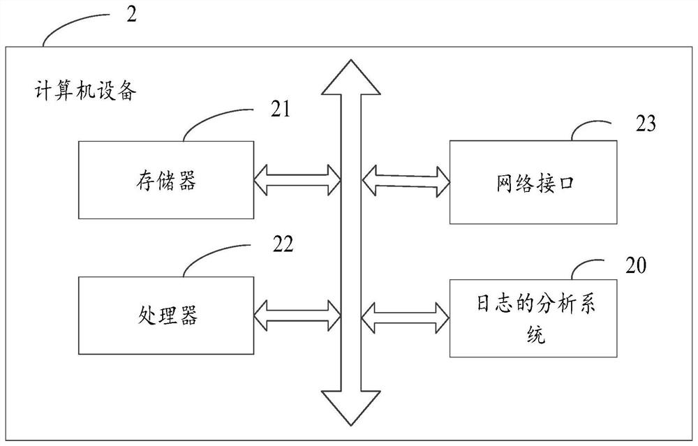 Log analysis method and system