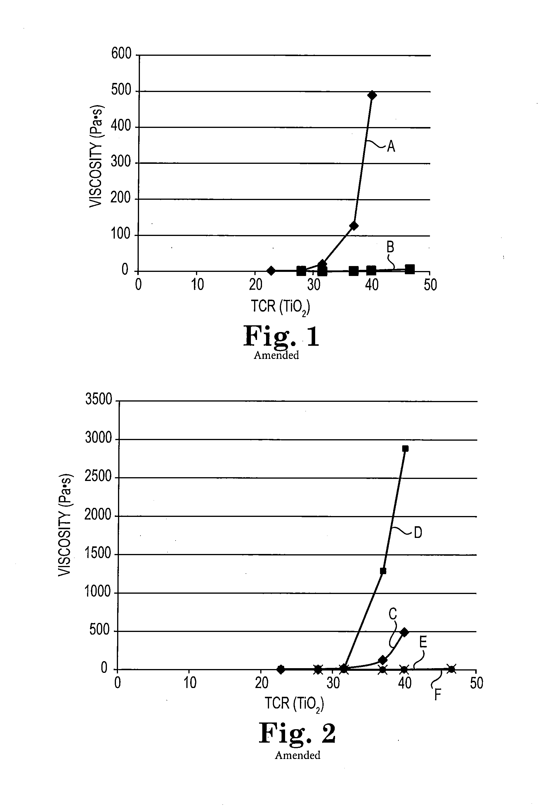 Titanium dioxide pigment grind dispersion and paint