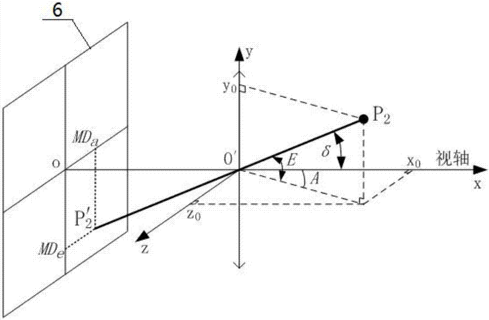 High-precision adjustable Kuder mirror control angle solving method