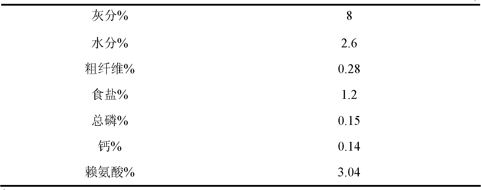 Method for preparing high-protein food-grade plasma protein powder